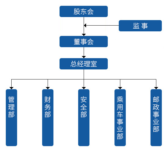 组织机构.jpg